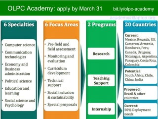 Make Your Own Sugar Activities (James Simmons, 2013)




                  • activities.sugarlabs.org
                  • lists.sugarlabs.org/listinfo/iaep
                    lists.sugarlabs.org/listinfo/sugar-
                    devel
 