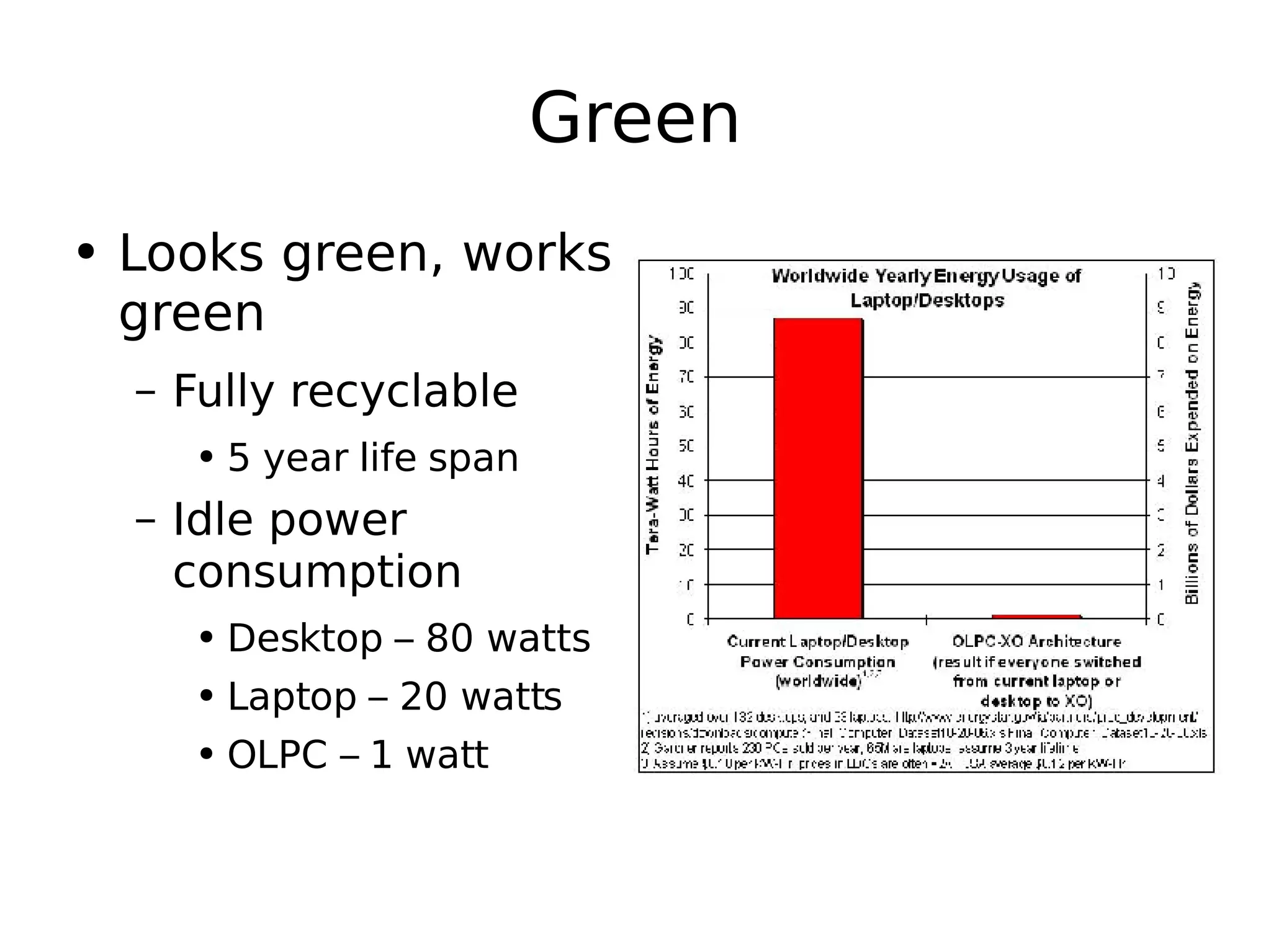 Green Looks green, works green Fully recyclable 5 year life span Idle power consumption Desktop – 80 watts Laptop – 20 watts OLPC – 1 watt 
