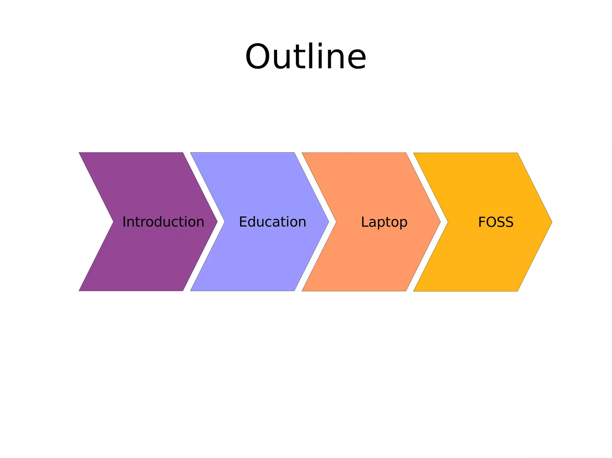 Outline Introduction Education Laptop FOSS 