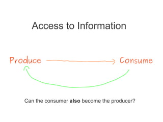 Access to Information


Produce                               Consume




   Can the consumer also become the producer?
 