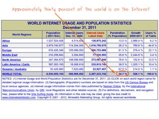 Approximately thirty percent of the world is on the Internet
 