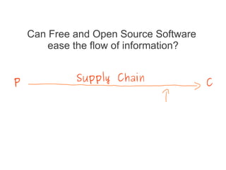 Can Free and Open Source Software
        ease the flow of information?


P            Supply Chain               C
 