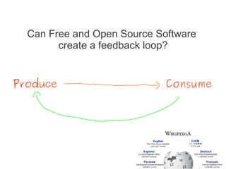 Can Free and Open Source Software
        create a feedback loop?


Produce                     Consume
 