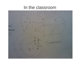 In the classroom
 
