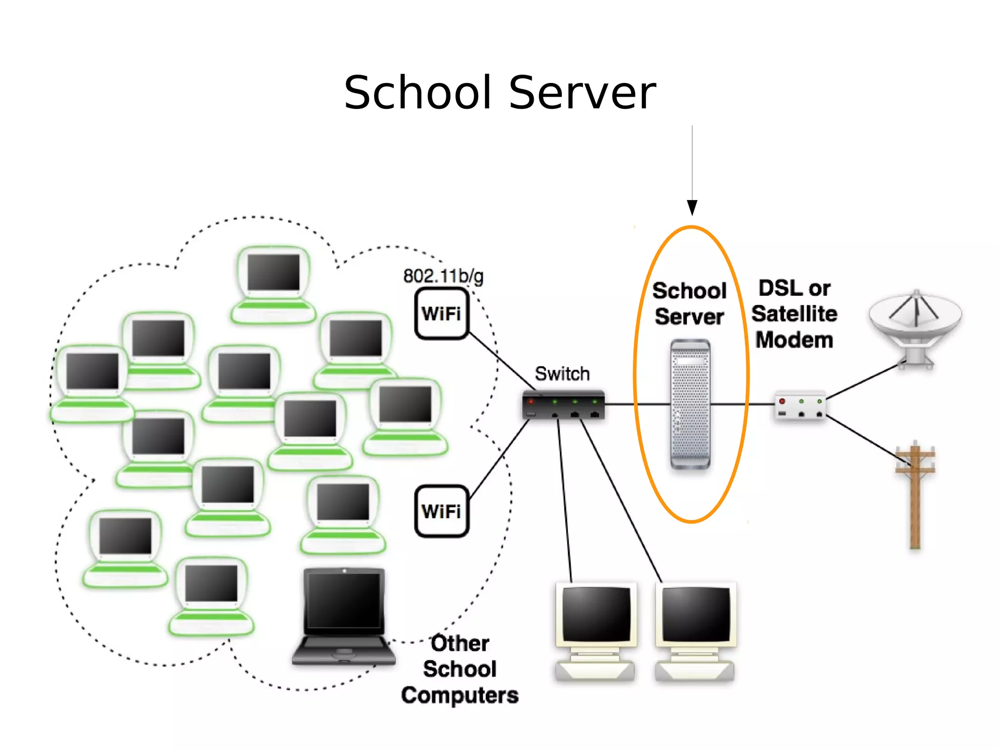 School Server
 