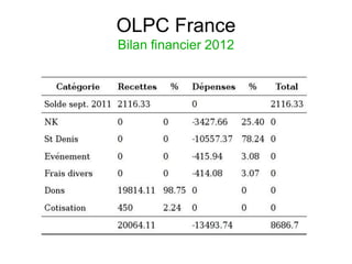 OLPC France
Bilan financier 2012
 