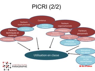 Utilisation en classe 
Facteurs 
techniques et 
matériels 
Facteurs 
organisationnels 
Facteurs 
institutionnels 
Facteurs 
personnels 
Formation 
Connectivité fiabilité 
chargement 
Tensions 
temporelles 
Croyances / 
TIC Capital 
Pratiques 
pédagogiques 
informatique 
Motivations 
des élèves 
Contenus 
Activités 
ludiques 
Effets positifs 
sur les 
apprentissage 
s 
PICRI (2/2) 
 