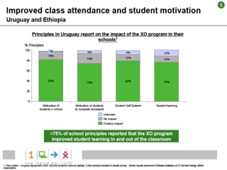 2
Source: Plan Ceibal – Uruguay deployment 2009; 400,000 students received laptops and took part in survey.
 