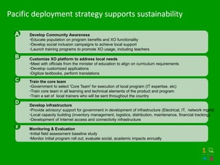 Pacific deployment strategy supports sustainability
Develop Community Awareness
•Educate population on program benefits and XO functionality
•Develop social inclusion campaigns to achieve local support
•Launch training programs to promote XO usage, including teachers
Customize XO platform to address local needs
•Meet with officials from the minister of education to align on curriculum requirements
•Develop customized applications
•Digitize textbooks, perform translations
Train the core team
•Government to select 'Core Team' for execution of local program (IT expertise, etc)
•Train core team in all learning and technical elements of the product and program
•Train a set of local trainers who will be sent throughout the country
Develop infrastructure
•Provide advisory/ support for government in development of infrastructure (Electrical, IT, network mgmt)
•Local capacity building (inventory management, logistics, distribution, maintenance, financial tracking)
•Development of Internet access and connectivity infrastructure
Monitoring & Evaluation
•Initial field assessment baseline study
•Monitor initial program roll out; evaluate social, academic impacts annually
A
B
C
D
E
 