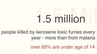 1.5 Mil
               1.5 million
people killed by kerosene toxic fumes every
               year - more than from malaria
             over 60% are under age of 14
 