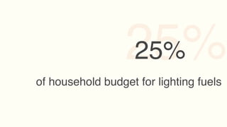 25%
                  25%
of household budget for lighting fuels
 