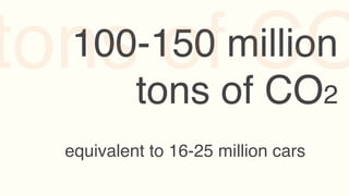 tons of CO
  100-150 million
     tons of CO2
 equivalent to 16-25 million cars
 