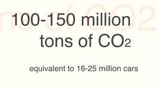 ns of CO2
100-150 million
   tons of CO2
  equivalent to 16-25 million cars
 