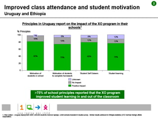 2




Source: Plan Ceibal – Uruguay deployment 2009; 400,000 students received laptops and took part in survey.
 