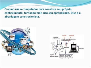 O aluno usa o computador para construir seu próprio conhecimento, tornando mais rico seu aprendizado. Essa é a abordagem construcionista. 