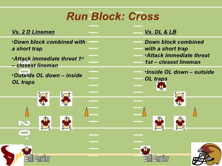 Ol Presentation