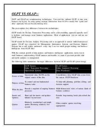 OLPT VS OLAP:-
OLPT and OLAP are complementing technologies. You can't live without OLTP: it runs your
business day by day. So, using getting strategic information from OLTP is usually first “quick and
dirty” approach, but can become limiting later.
This post explores key differences between two technologies.
OLTP stands for On Line Transaction Processing and is a data modeling approach typically used
to facilitate and manage usual business applications. Most of applications you see and use are
OLTP based.
OLAP stands for On Line Analytic Processing and is an approach to answer multi-dimensional
queries. OLAP was conceived for Management Information Systems and Decision Support
Systems but is still widely underused: every day I see too much people making out business
intelligence from OLTP data!
With the constant growth of data analysis and business intelligence applications (now even in
small business) understanding OLAP nuances and benefits is a must if you want provide valid
and useful analytics to management.
The following table summarizes the major differences between OLTP and OLAP system design.
OLTP System
Online Transaction Processing
(Operational System)
OLAP System
Online Analytical Processing
(Data Warehouse)
Source of data
Operational data; OLTPs are the
original source of the data.
Consolidation data; OLAP data comes from
the various OLTP Databases
Purpose of data
To control and run fundamental
business tasks
To help with planning, problem solving, and
decision support
What the data
Reveals a snapshot of ongoing business
processes
Multi-dimensional views of various kinds of
business activities
Inserts and
Updates
Short and fast inserts and updates
initiated by end users
Periodic long-running batch jobs refresh the
data
Queries
Relatively standardized and simple
queries Returning relatively few
records
Often complex queries involving
aggregations
 