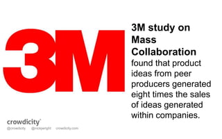 3M study on 
Mass 
Collaboration 
found that product 
ideas from peer 
producers generated 
eight times the sales 
of ideas generated 
within companies. 
@crowdicity @nickjwright crowdicity.com 
 