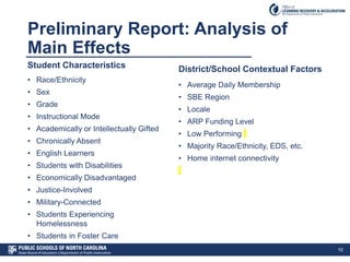 Preliminary Report: Analysis of
Main Effects
Student Characteristics
• Race/Ethnicity
• Sex
• Grade
• Instructional Mode
• Academically or Intellectually Gifted
• Chronically Absent
• English Learners
• Students with Disabilities
• Economically Disadvantaged
• Justice-Involved
• Military-Connected
• Students Experiencing
Homelessness
• Students in Foster Care
District/School Contextual Factors
• Average Daily Membership
• SBE Region
• Locale
• ARP Funding Level
• Low Performing
• Majority Race/Ethnicity, EDS, etc.
• Home internet connectivity
10
 