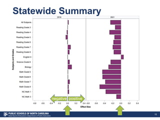 Statewide Summary
15
negative positive
 