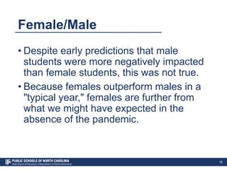 Female/Male
• Despite early predictions that male
students were more negatively impacted
than female students, this was not true.
• Because females outperform males in a
"typical year," females are further from
what we might have expected in the
absence of the pandemic.
16
 
