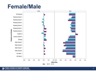 Female/Male
17
 