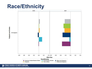 Race/Ethnicity
19
 