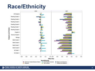 Race/Ethnicity
20
 