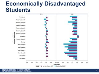 Economically Disadvantaged
Students
22
 