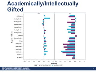 Academically/Intellectually
Gifted
24
 