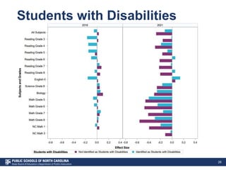 Students with Disabilities
26
 