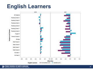 English Learners
28
 