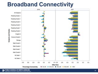 Broadband Connectivity
30
 
