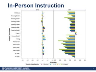 In-Person Instruction
31
 