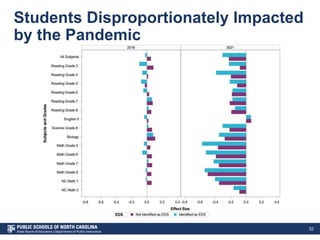 Students Disproportionately Impacted
by the Pandemic
32
 