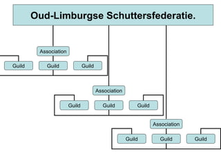 Oud-Limburgse Schuttersfederatie. Association Guild Guild Guild Association Guild Guild Guild Association Guild Guild Guild 
