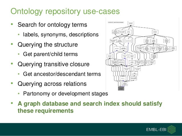 repository data semantic with of Neo4j biomedical ontologies a Building repository