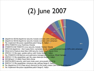 (2) June 2007

                                                                           1%1%  0%
                                                                                0%
                                                                                0%
                                                                               0%
                                                                          1% 1%
                                                                        2%
                                                                   3%
                                                              4%

                                                         4%


[AppArmor 00/45] AppArmor security module overview John Johansen
[AppArmor 00/44] AppArmor security module overview John Johansen
Re: implement-ﬁle-posix-capabilities.patch Serge E. Hallyn14%                                 52%
[RFC] TOMOYO Linux Toshiharu Harada
[TOMOYO 0/9] TOMOYO Linux security module. Kentaro Takeda
[RFD 0/4] AppArmor - Don't pass NULL nameidata to vfs_create/lookup/permission IOPs John Johansen
What kind of feature does New LSM security model need? Kazuki Omo
[PATCH 1/1] ﬁle caps: update selinux xattr hooks Serge E. Hallyn
Re: [TOMOYO 5/9] Memory and pathname management functions. 17% Cahalan
                                                                    Albert
[PATCH 1/1] ﬁle capabilities: get_ﬁle_caps cleanups Serge E. Hallyn
[RFC][Patch 1/1] IBAC Patch Mimi Zohar
[PATCH] [RFC] security: add hook inode_post_removexattr Hawk Xu
[PATCH 1/1] ﬁle capabilities: introduce cap_setfcap Serge E. Hallyn
Re: [AppArmor 01/41] Pass struct vfsmount to the inode_create LSM hook Pavel Machek
Re: implement-ﬁle-posix-capabilities.patch Serge E. Hallyn
 
