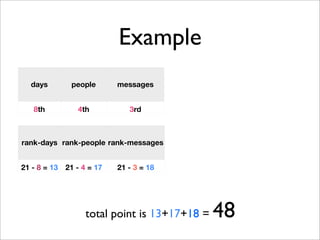 Example
  days         people       messages


   8th           4th           3rd



rank-days rank-people rank-messages


21 - 8 = 13   21 - 4 = 17   21 - 3 = 18




                    total point is 13+17+18 =   48
 