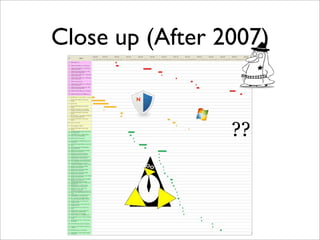 Close up (After 2007)


                 ??
 