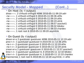 IBM Linux Technology Center


Security Model – Mapped                           (Cont...)
   On Host (ls -l output)
  drwx------. 2 virfsuid virtfsgid 4096 2010-05-11 09:19 adir
  -rw-------. 1 virfsuid virtfsgid 0 2010-05-11 09:36 afifo
  -rw-------. 2 virfsuid virtfsgid 0 2010-05-11 09:19 afile
  -rw-------. 2 virfsuid virtfsgid 0 2010-05-11 09:19 alink
  -rw-------. 1 virfsuid virtfsgid 0 2010-05-11 09:57 asocket1
  -rw-------. 1 virfsuid virtfsgid 0 2010-05-11 09:32 blkdev
  -rw-------. 1 virfsuid virtfsgid 0 2010-05-11 09:33 chardev
  -rw-------. 1 root root 6 2010-05-11 09:20 asymlink

   On Guest (ls -l output)
  drwxr-xr-x 2 guestuser guestuser 4096 2010-05-11 12:19 adir
  prw-r--r-- 1 guestuser guestuser 0 2010-05-11 12:36 afifo
  -rw-r--r-- 2 guestuser guestuser 0 2010-05-11 12:19 afile
  -rw-r--r-- 2 guestuser guestuser 0 2010-05-11 12:19 alink
  srwxr-xr-x 1 guestuser guestuser 0 2010-05-11 12:57 asocket1
  brw-r--r-- 1 guestuser guestuser 0, 0 2010-05-11 12:32 blkdev
  crw-r--r-- 1 guestuser guestuser 4, 5 2010-05-11 12:33 chardev
  lrwxrwxrwx 1 root root 6 2010-05-11 12:20 asymlink -> afile
                                                                 © 2010 IBM Corporation
 