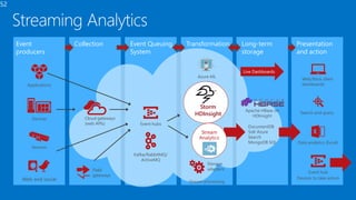 Cortana Analytics Workshop: The "Big Data" of the Cortana Analytics Suite, Part 1