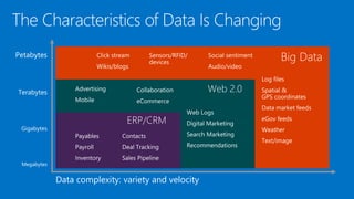 Cortana Analytics Workshop: The "Big Data" of the Cortana Analytics Suite, Part 2