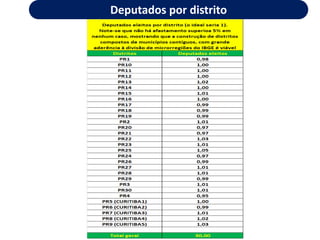 Região Sul PARANÁ   Microrregiões