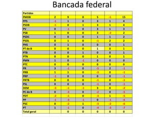 Região Sul PARANÁ   Distritos