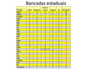 Deputados por distrito