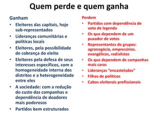 Índice de fragmentação: indicador de número de partidoscompetitivos (Duverger, Maurice – PartidosPolíticos)