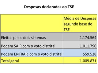 Fragmentação no município