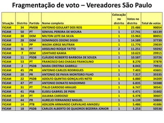 Região Sudeste SÃO PAULO – Município com distritos do IBGE (96)