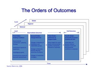 The Orders of Outcomes
                                             Global
             Scale
                            ...